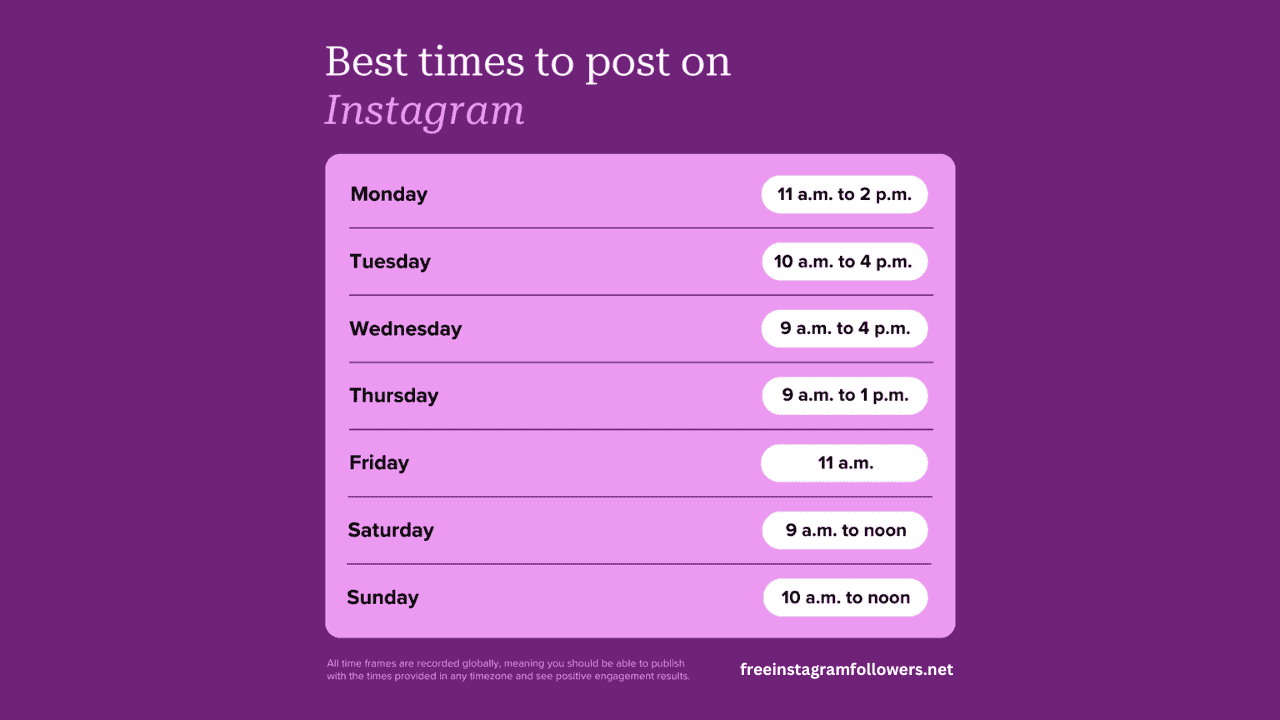 Best times to post on Instagram