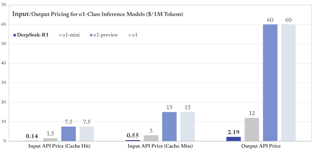 deepseek_r1_price_compare_en